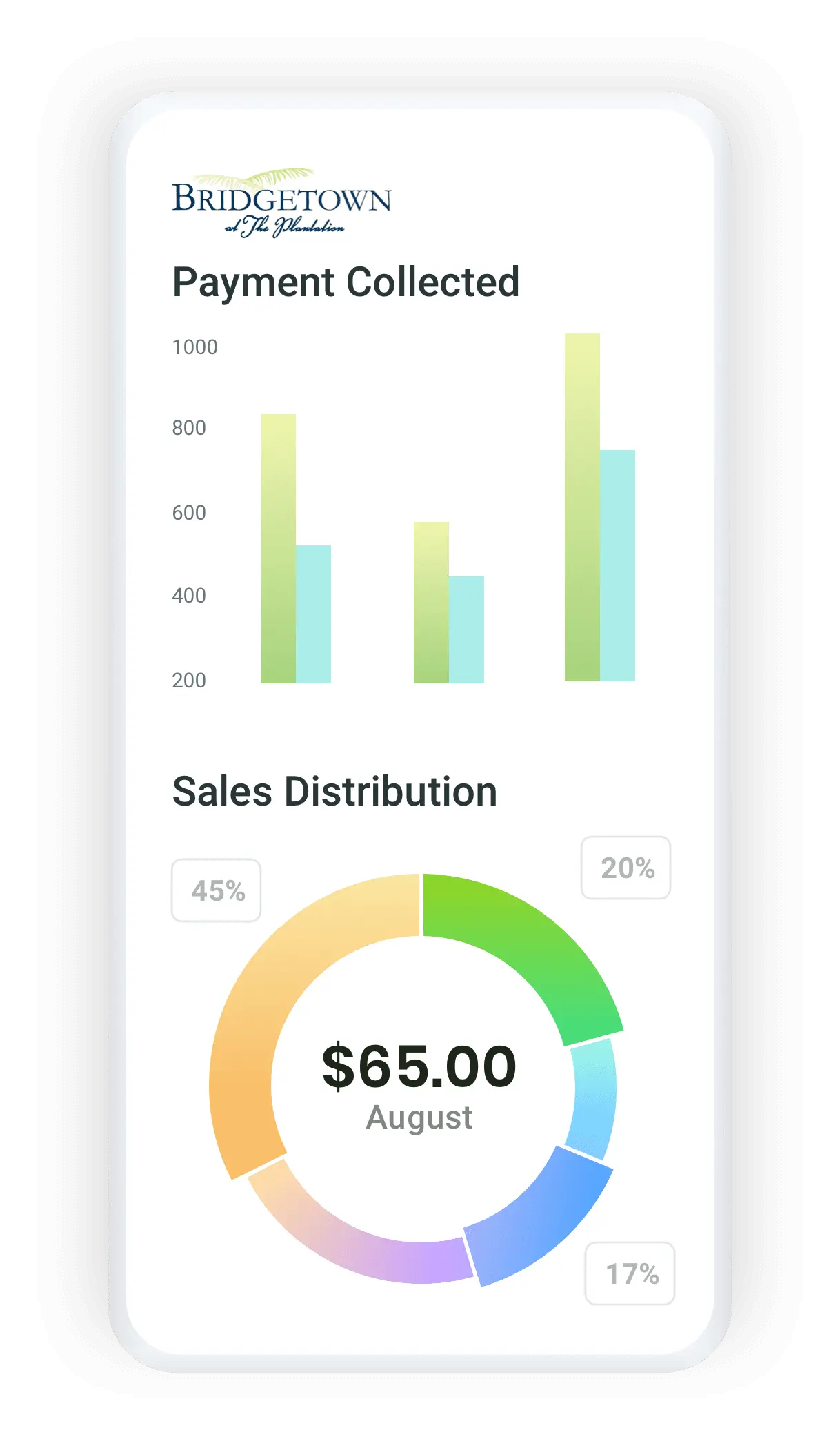 Mobile screen of Reporting & Analitycs